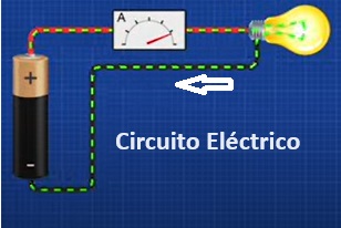 como funciona la corriente electrica